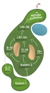 Niitvälja Golfikool sai valmis uue noorteprogrammi